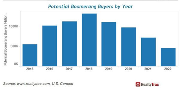  photo Distressed Home Sellers to Return as Buyers_zpsyvnckgtf.jpg