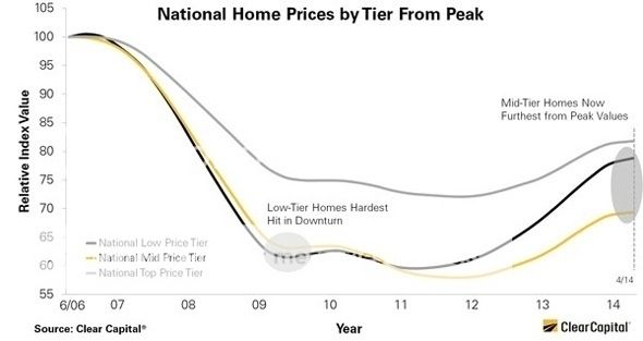  photo National_home_prices_chart_zpsa16c576f.jpg