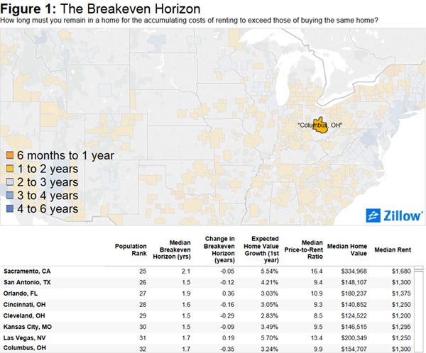  photo Q4 2015 Breakeven Horizon_zpswhoz6xkg.jpg