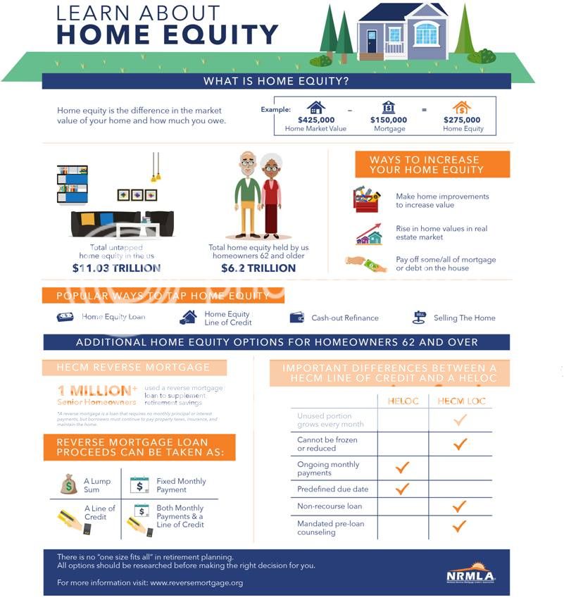  photo What_is_Home_Equity_InfoGraphic_zpszbefhpfw.jpg